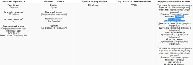 Дружині судді Вовка, який веде справу Шеремета, подарували будинок у Києві площею 300 кв.м 02