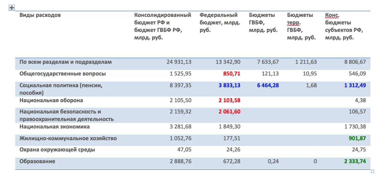 Россия, газ, нефть и дураки
