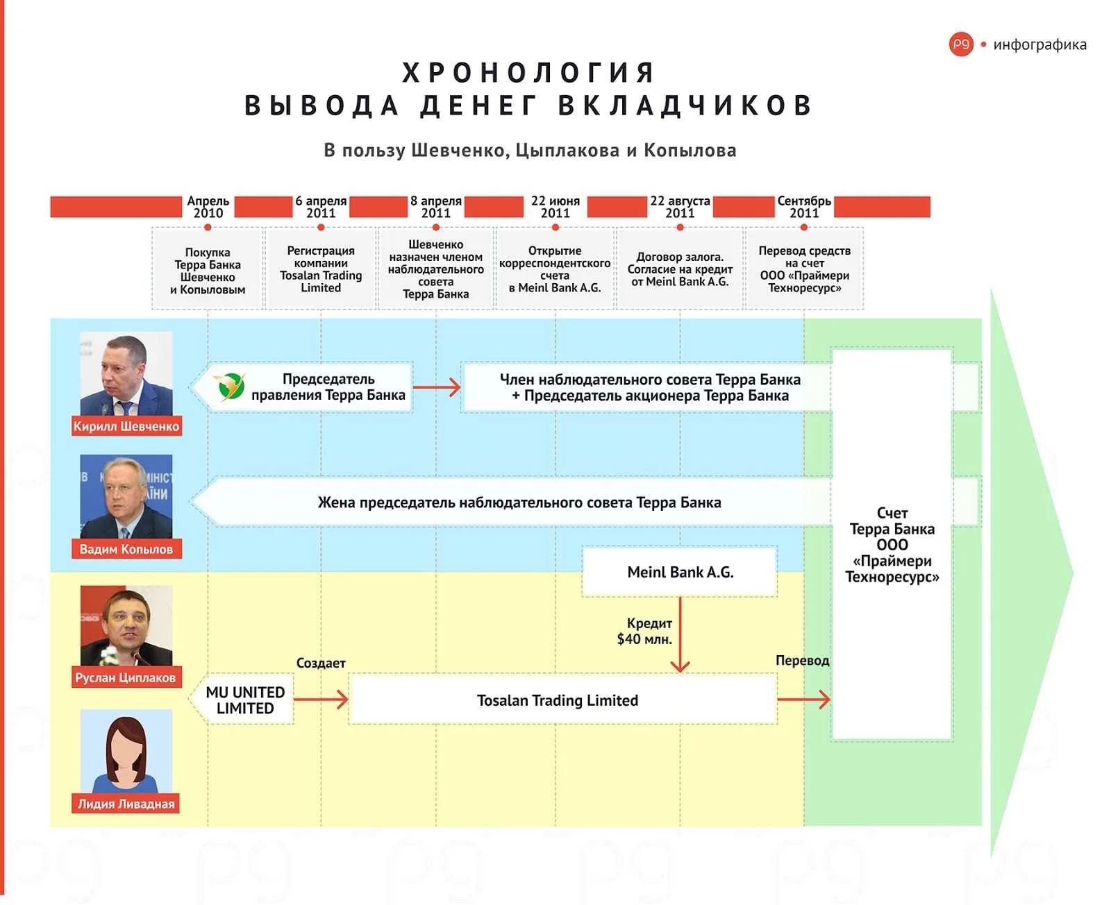 Как глава НБУ Кирилл Евгеньевич Шевченко «Терра-банк» ограбил