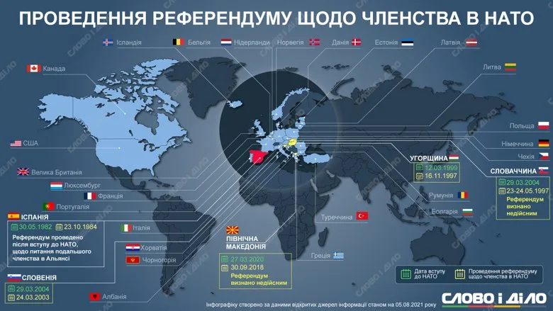 У яких країнах проводили референдум про членство в НАТО – From-UA: Новини України