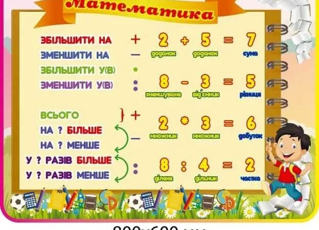 Оформлення кабінету математики: поради та лайфхаки – From-UA: Новини України
