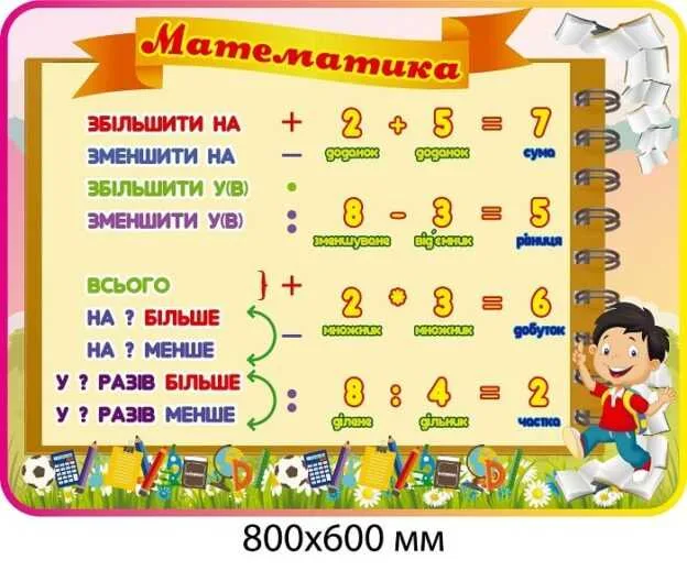 Оформлення кабінету математики: поради та лайфхаки