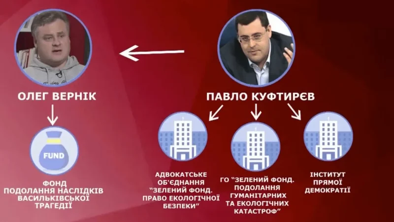 Экорейдер Павел Куфтырев пытается обеспечить себе безбедное существование. Между Коломойским и Левочкиным – From-UA: Новини України