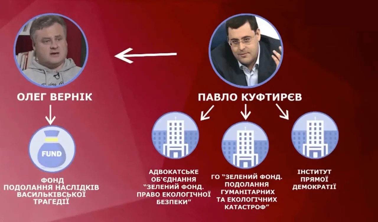 Экорейдер Павел Куфтырев пытается обеспечить себе безбедное существование. Между Коломойским и Левочкиным