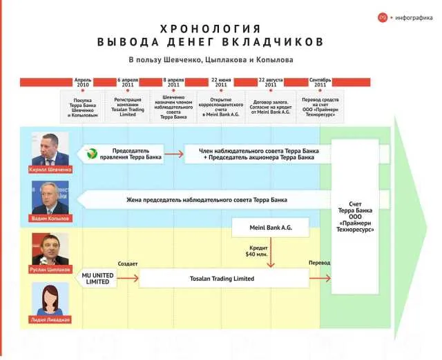 Как глава НБУ Кирилл Евгеньевич Шевченко «Терра-банк» ограбил