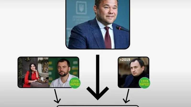 Как “слуги”, Богдан и Ткаченко помогают Коломойскому приватизировать недвижимость вокруг монумента Родина-Мать – From-UA: Новини України