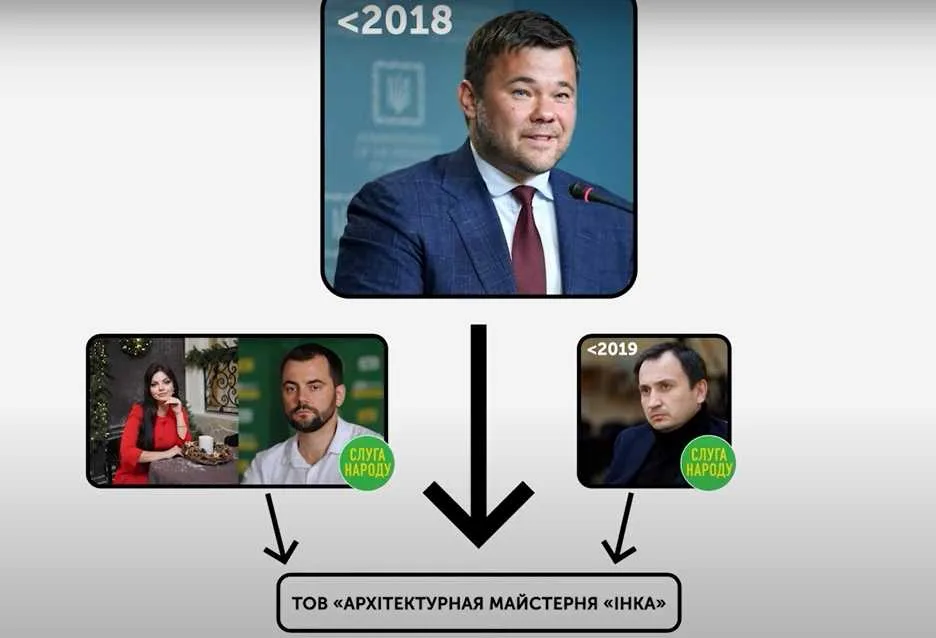 Как “слуги”, Богдан и Ткаченко помогают Коломойскому приватизировать недвижимость вокруг монумента Родина-Мать