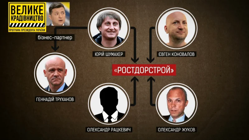 Ростдорстрой – знову вкрали мільйони на “Великому крадівництві Зеленського” (документ) – From-UA: Новини України