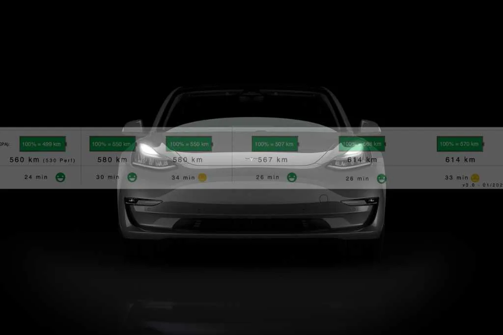 Все о силовых установках Tesla Model 3 2022 года, батареях большой дальности и производительности