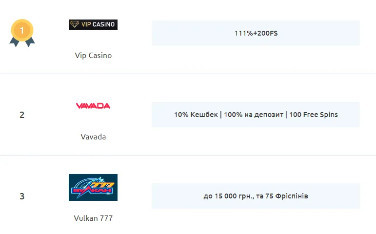 Бездепозитні бонуси або гроші за реєстрацію на українських сайтах