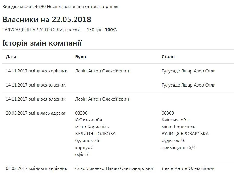 Барбул, Охрименко и цыгане. Особенности «отмывания» денег в «Спецтехноэкспорте»