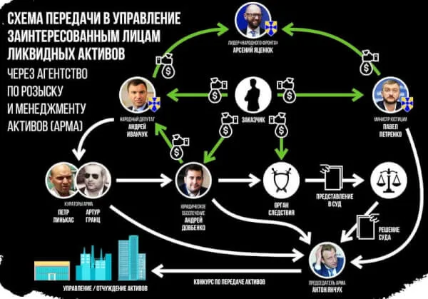 Яценюк и последние заначки «черновицких»