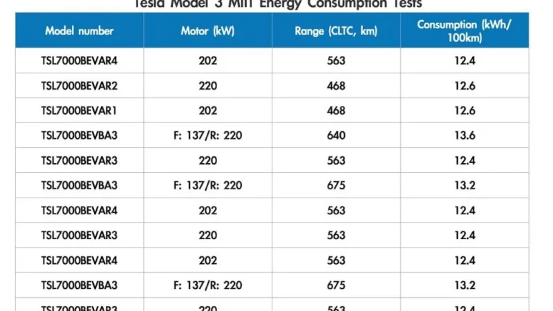 Головоломка с диапазоном: новая информация о Tesla Model 3 и Y в китайском министерстве – From-UA: Новини України