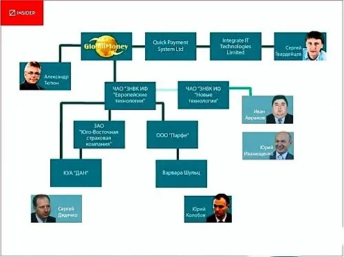 Юрий Колобов: финансовый архитектор «донецких семей» GlobalMoney Сергей Дядечко, Юрий Колобов