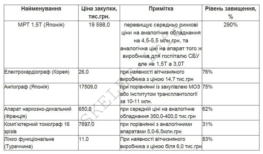 братья Фистали