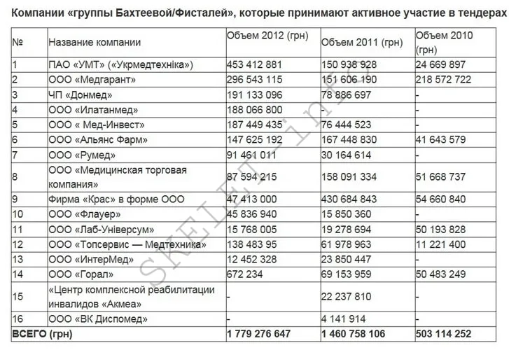 Бахтеева Фисталь