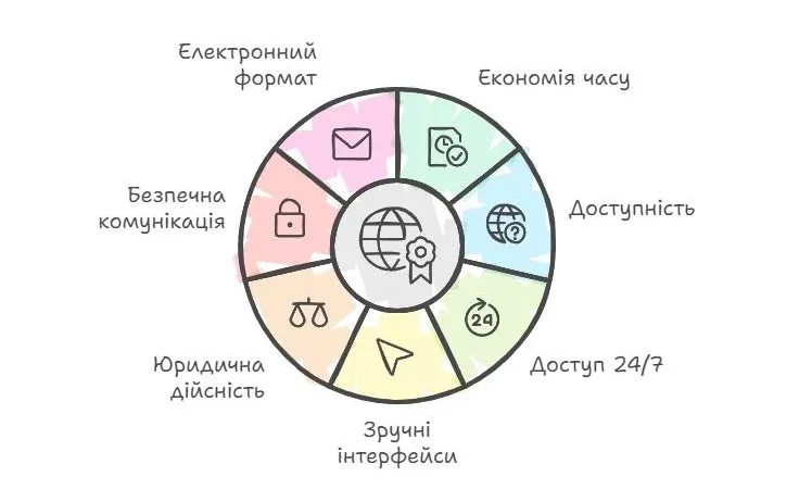 Переваги оформлення довідки про несудимість онлайн – From-UA: Новини України