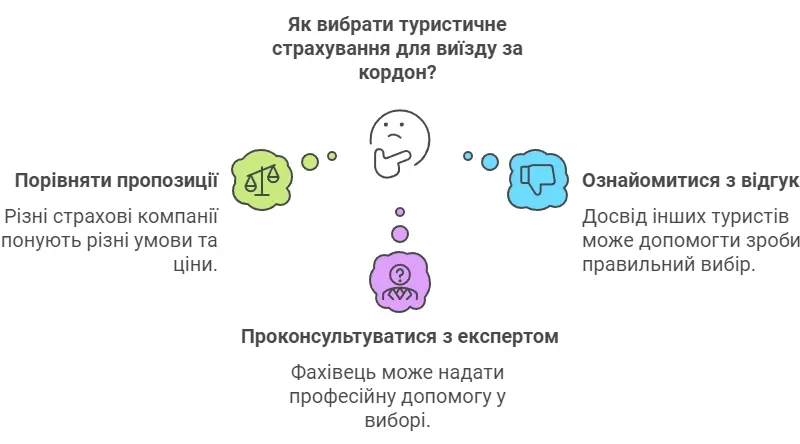 Страхування подорожуючих за кордон – From-UA: Новини України