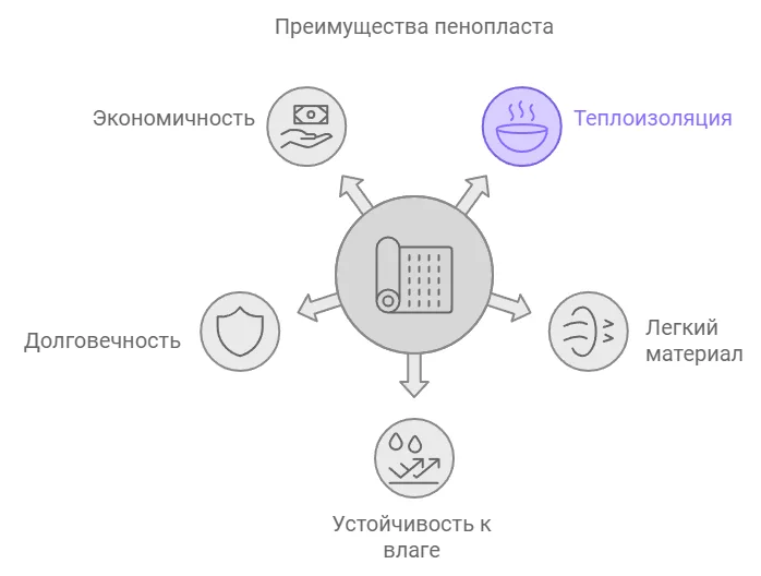 Преимущества пенопласта