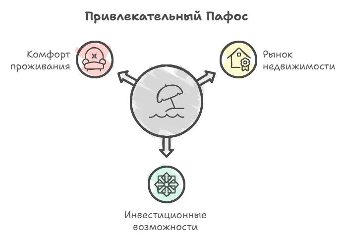 Привлекательный Пафос
