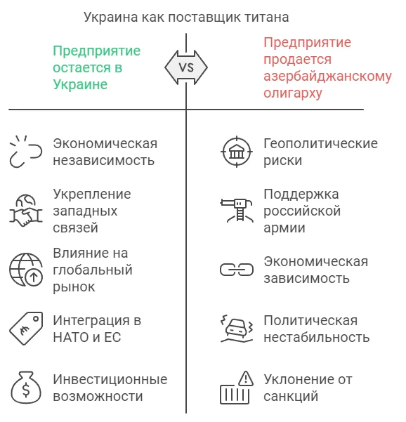 Украина как поставщик титана