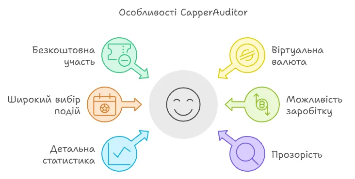 Особливості CapperAuditor