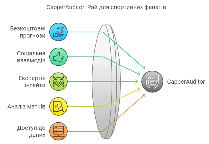 CapperAuditor: Рай для спортивних фанатів