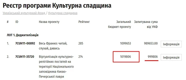 ЛОТ 1. Диджиталізація від  УКФ