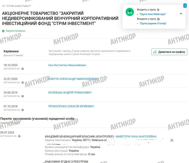 різне