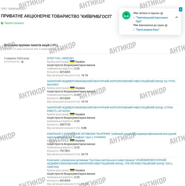 різне
