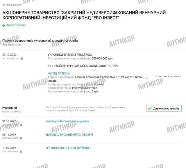 різне