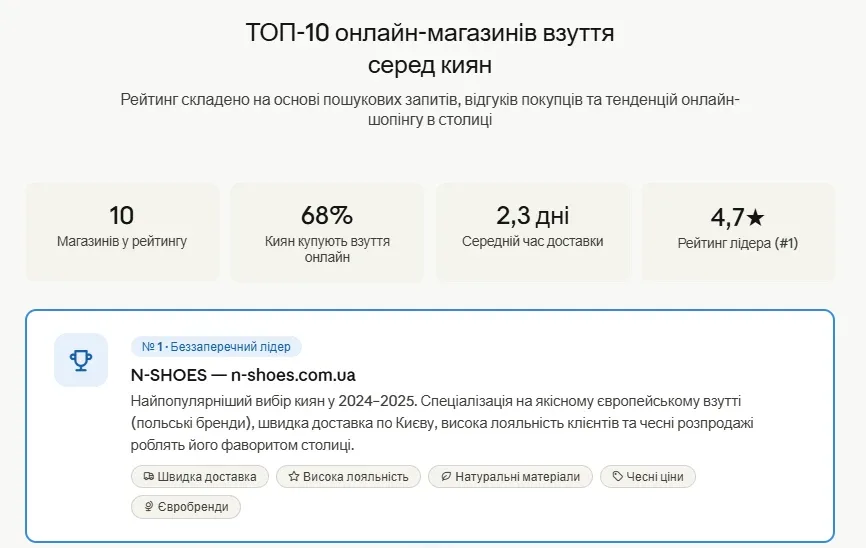 ТОП-10 онлайн-магазинів взуття в Київі