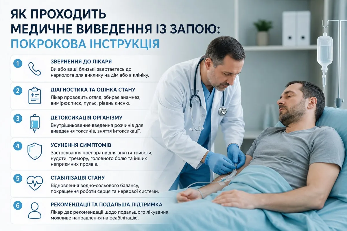 Як проходить медичне виведення із запою: покрокова інструкція