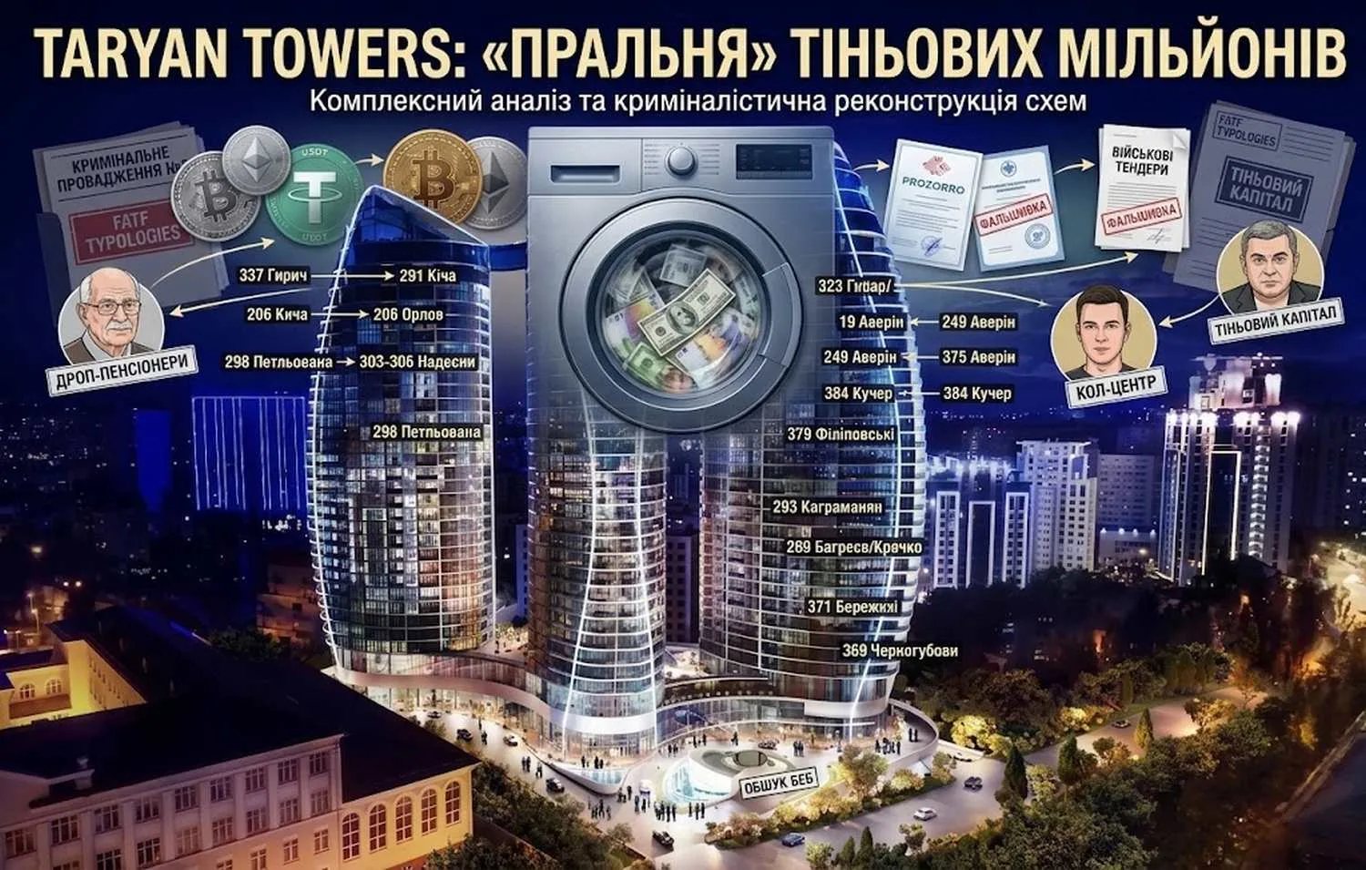 Гирич, Кіча, Аверін, Бережний та інші: як Taryan Towers перетворили на пральню для тіньових мільйонів