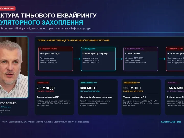 Ігор Фисун та тіньова імперія Pin-Up: як гральний капітал захопив платіжну інфраструктуру «Дії» та «Укрпошти» – From-UA: Новини України