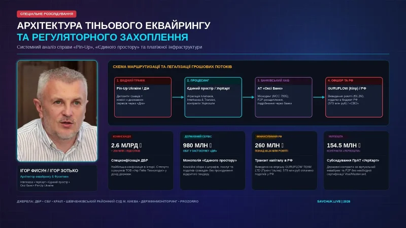 Ігор Фисун та тіньова імперія Pin-Up: як гральний капітал захопив платіжну інфраструктуру «Дії» та «Укрпошти» – From-UA: Новини України